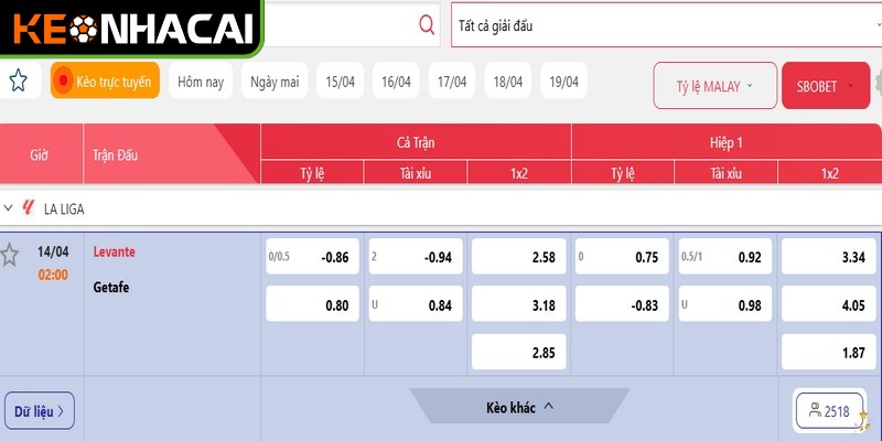 Hiểu rõ lợi ích của việc xem tỷ lệ kèo giúp bạn nâng tầm kỹ năng cá cược